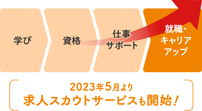 ソラストの医療事務講座